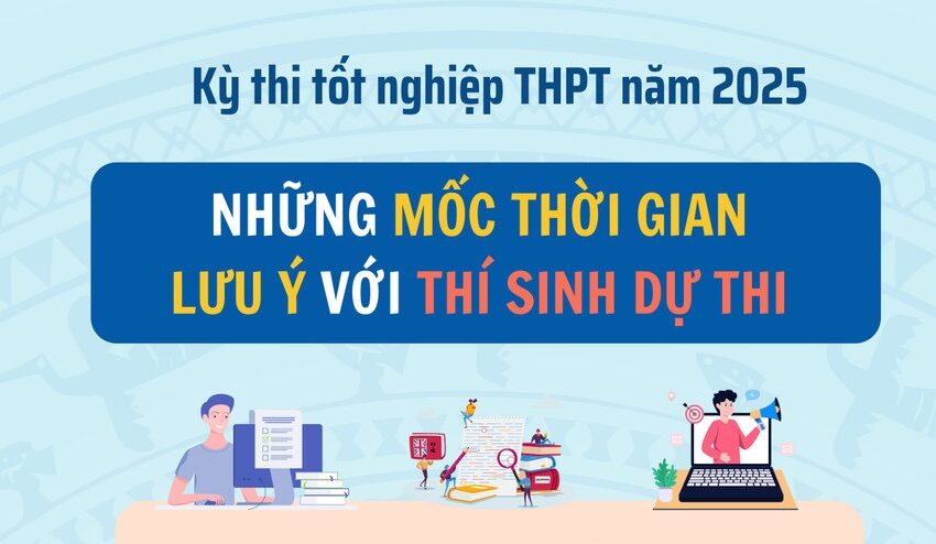 Mốc thời gian cần chú ý trong Kỳ thi tốt nghiệp THPT năm 2025
