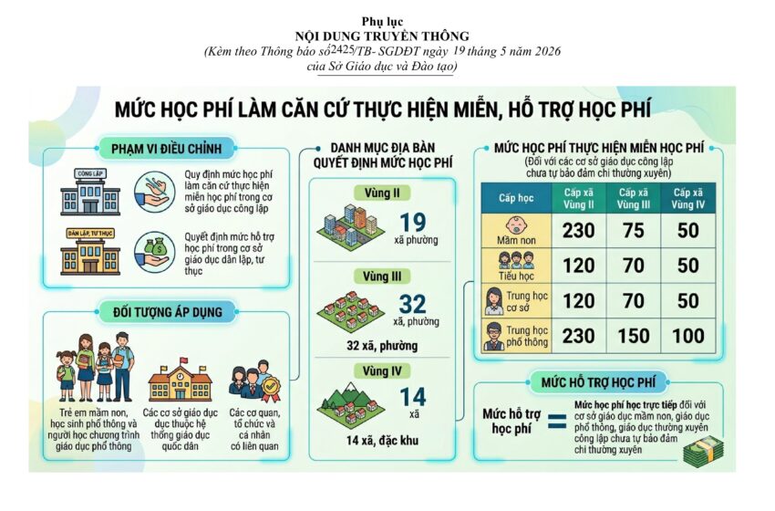  Dự thảo Nghị quyết quy định mức học phí đối với trẻ em mầm non, học sinh phổ thông, người học chương trình giáo dục phổ thông trong cơ sở giáo dục công lập; mức hỗ trợ học phí đối với trẻ em mầm non, học sinh phổ thông, người học chương trình giáo dục phổ thông trong cơ sở giáo dục dân lập, tư thục trên địa bàn tỉnh Khánh Hòa